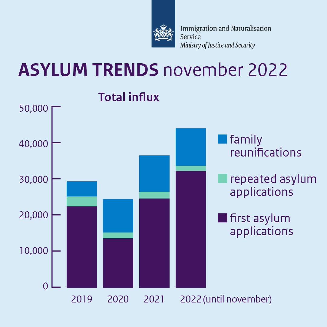 asylum trends grafik