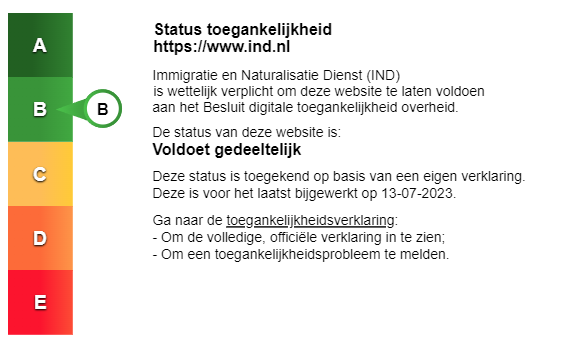 Status toegankelijkheid ind.nl: B, voldoet gedeeltelijk